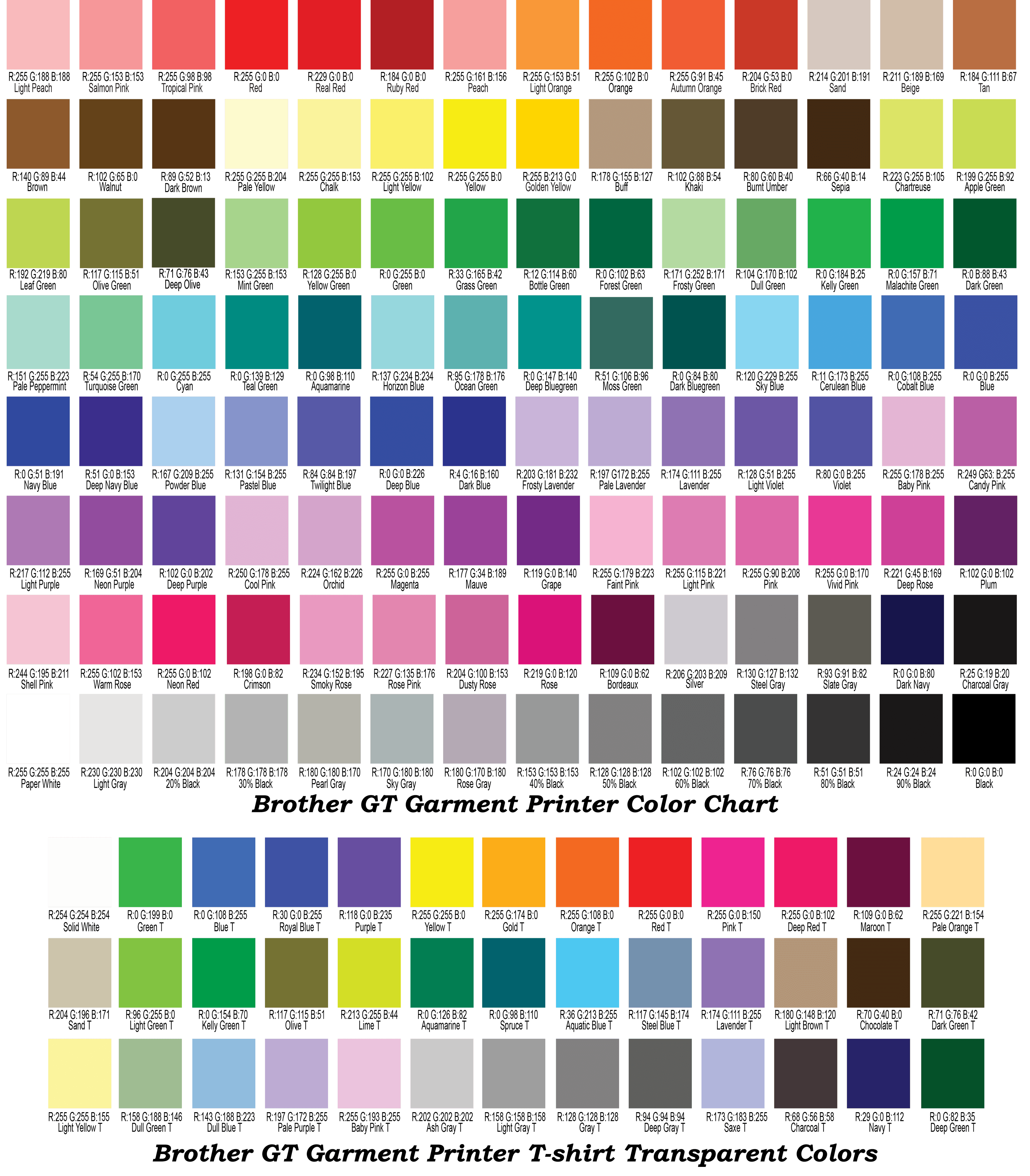 Full Color Chart